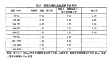 市政工程挖填土方量計(jì)算，市政工程挖填土方量計(jì)算方法與實(shí)例解析 行業(yè)新聞 第6張