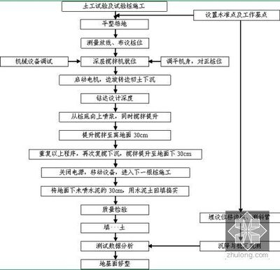 室內(nèi)土工試驗的具體流程，室內(nèi)土工試驗的具體操作步驟與流程解析，室內(nèi)土工試驗操作步驟與流程詳解 行業(yè)新聞 第2張