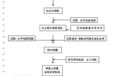 室內(nèi)土工試驗的具體流程，室內(nèi)土工試驗的具體操作步驟與流程解析，室內(nèi)土工試驗操作步驟與流程詳解 行業(yè)新聞 第6張
