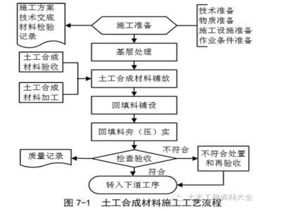 室內(nèi)土工試驗的具體流程，室內(nèi)土工試驗的具體操作步驟與流程解析，室內(nèi)土工試驗操作步驟與流程詳解 行業(yè)新聞 第4張