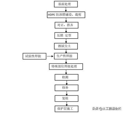 室內(nèi)土工試驗的具體流程，室內(nèi)土工試驗的具體操作步驟與流程解析，室內(nèi)土工試驗操作步驟與流程詳解 行業(yè)新聞 第3張