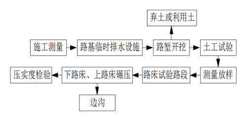 室內(nèi)土工試驗的具體流程，室內(nèi)土工試驗的具體操作步驟與流程解析，室內(nèi)土工試驗操作步驟與流程詳解 行業(yè)新聞 第5張
