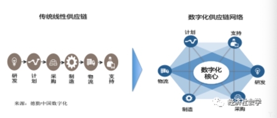 數(shù)字化物流如何優(yōu)化供應(yīng)鏈，數(shù)字化物流優(yōu)化供應(yīng)鏈的5大關(guān)鍵策略 行業(yè)新聞 第4張