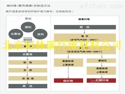 碳纖維布成本效益分析技巧，碳纖維布成本效益分析的關(guān)鍵技巧與優(yōu)化策略 行業(yè)新聞 第2張