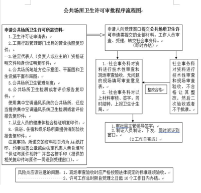 建筑資質(zhì)年審所需資料清單，建筑資質(zhì)年審必備資料清單 行業(yè)新聞 第2張