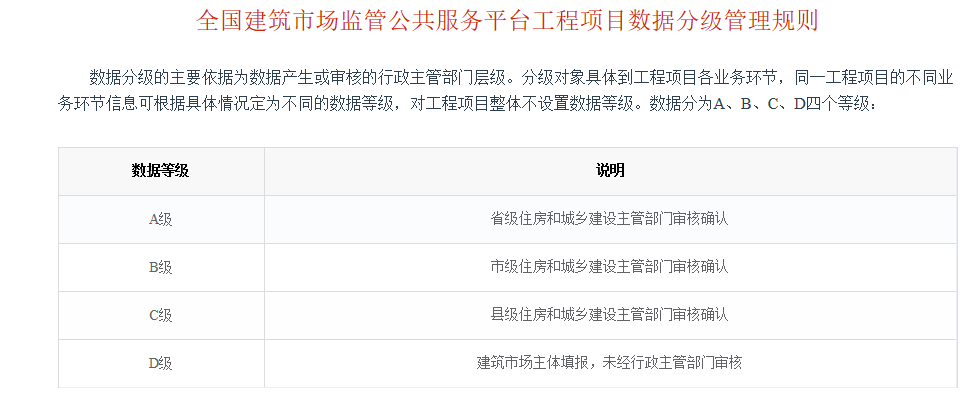建筑企業(yè)資質(zhì)等級(jí)劃分，建筑企業(yè)資質(zhì)等級(jí)劃分標(biāo)準(zhǔn)及要求詳解 行業(yè)新聞 第2張