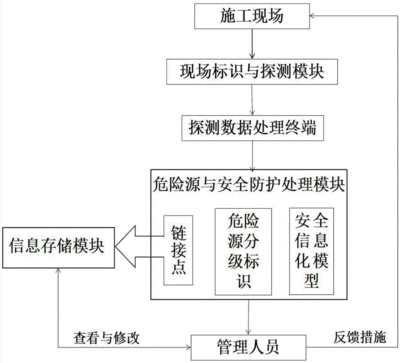 施工現(xiàn)場安全防護驗收流程，施工現(xiàn)場安全防護驗收標準流程詳解 行業(yè)新聞 第5張