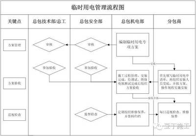施工現(xiàn)場安全防護驗收流程，施工現(xiàn)場安全防護驗收標準流程詳解 行業(yè)新聞 第3張
