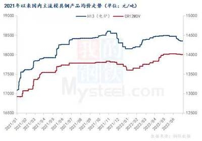 冷作模具鋼的市場趨勢分析，2023-2025年冷作模具鋼市場趨勢與前景分析 行業(yè)新聞 第6張
