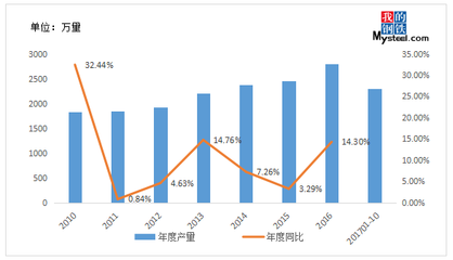 冷作模具鋼的市場趨勢分析，2023-2025年冷作模具鋼市場趨勢與前景分析 行業(yè)新聞 第4張