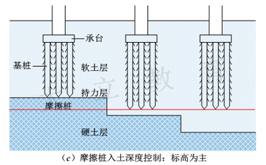 建筑加固考試備考策略，建筑加固考試高效備考策略與技巧 行業(yè)新聞 第5張