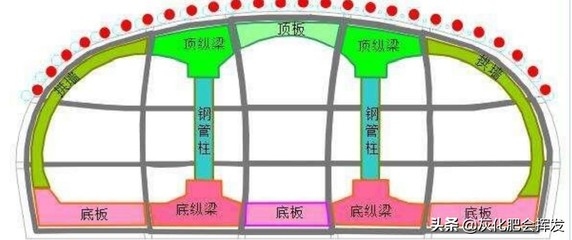 建筑加固考試備考策略，建筑加固考試高效備考策略與技巧 行業(yè)新聞 第6張