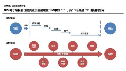 結(jié)構(gòu)設(shè)計(jì)師如何提升項(xiàng)目管理能力，結(jié)構(gòu)設(shè)計(jì)師提升項(xiàng)目管理能力的5大核心方法 行業(yè)新聞 第4張