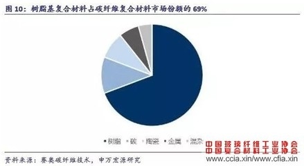 碳纖維復(fù)合材料耐水性研究，碳纖維復(fù)合材料耐水性性能分析與研究，碳纖維復(fù)合材料耐水性性能研究 行業(yè)新聞 第6張