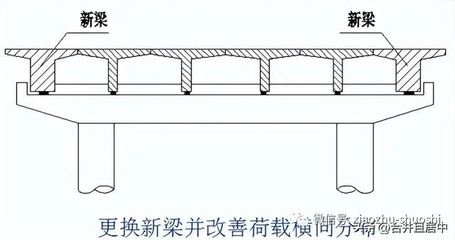 橋梁加固施工周期優(yōu)化方法，根據(jù)您提供的內(nèi)容，生成的標(biāo)題如下，，橋梁加固施工周期優(yōu)化方法研究與實(shí)踐 行業(yè)新聞 第2張