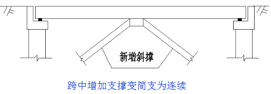 橋梁加固施工周期優(yōu)化方法，根據(jù)您提供的內(nèi)容，生成的標(biāo)題如下，，橋梁加固施工周期優(yōu)化方法研究與實(shí)踐 行業(yè)新聞 第6張