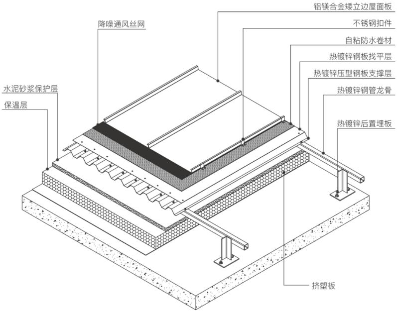 鋁鎂合金屋面板的市場(chǎng)趨勢(shì)，鋁鎂合金屋面板市場(chǎng)趨勢(shì)，需求增長(zhǎng)與技術(shù)創(chuàng)新驅(qū)動(dòng)發(fā)展 行業(yè)新聞 第3張