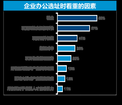 設(shè)備租賃市場(chǎng)的最新趨勢(shì)，2024年設(shè)備租賃市場(chǎng)五大趨勢(shì)，靈活租賃與數(shù)字化轉(zhuǎn)型引領(lǐng)行業(yè)變革 行業(yè)新聞 第5張