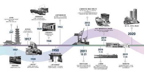 歷史建筑加固技術(shù)的發(fā)展歷程，歷史建筑加固技術(shù)的演進(jìn)與創(chuàng)新 行業(yè)新聞 第5張