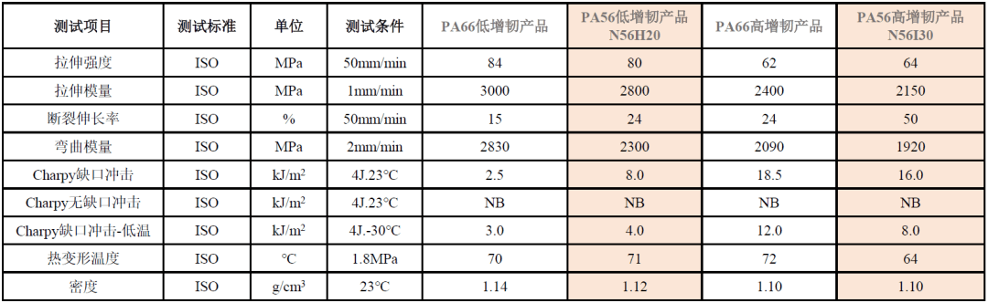 生物基材料的環(huán)保優(yōu)勢分析，生物基材料的環(huán)保優(yōu)勢及其應(yīng)用前景分析 行業(yè)新聞 第6張