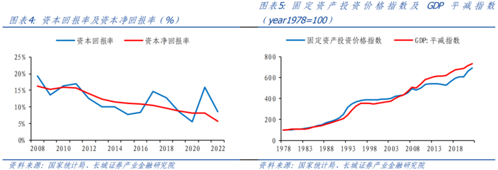 折舊方法對投資回報率的影響，（注，由于用戶未提供具體內(nèi)容，此標題是基于常見財務分析主題生成的通用示例。若用戶能提供相關內(nèi)容，標題將更精準匹配。） 行業(yè)新聞 第3張