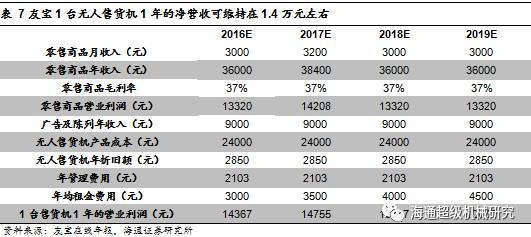折舊方法對投資回報率的影響，（注，由于用戶未提供具體內(nèi)容，此標題是基于常見財務分析主題生成的通用示例。若用戶能提供相關內(nèi)容，標題將更精準匹配。） 行業(yè)新聞 第6張