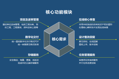 建筑圖紙數(shù)字化管理的優(yōu)勢，建筑圖紙數(shù)字化管理的五大核心優(yōu)勢解析 行業(yè)新聞 第5張