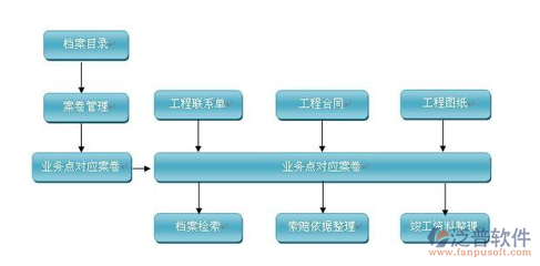 建筑圖紙數(shù)字化管理的優(yōu)勢，建筑圖紙數(shù)字化管理的五大核心優(yōu)勢解析 行業(yè)新聞 第4張