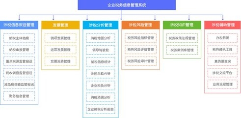 建筑企業(yè)稅務(wù)風(fēng)險(xiǎn)管理工具，建筑企業(yè)稅務(wù)風(fēng)險(xiǎn)管理工具，高效合規(guī)與成本優(yōu)化解決方案 行業(yè)新聞 第4張