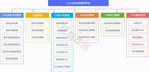 建筑企業(yè)稅務(wù)風(fēng)險(xiǎn)管理工具，建筑企業(yè)稅務(wù)風(fēng)險(xiǎn)管理工具，高效合規(guī)與成本優(yōu)化解決方案 行業(yè)新聞 第5張