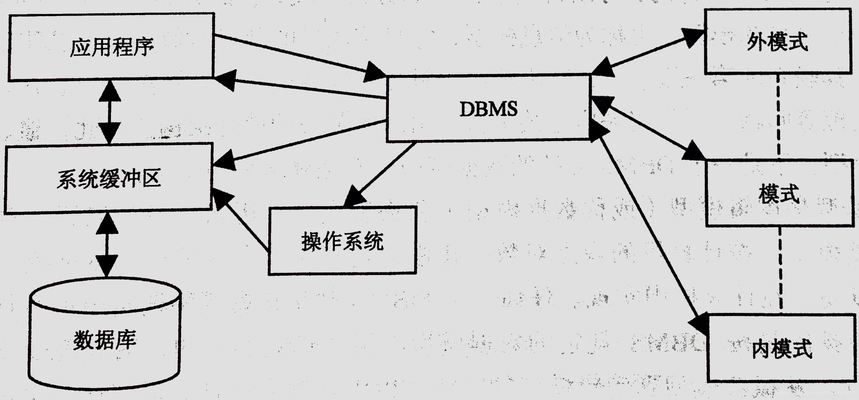 如何建立有效的數(shù)據(jù)庫(kù)管理系統(tǒng)，如何構(gòu)建高效的數(shù)據(jù)庫(kù)管理系統(tǒng) 行業(yè)新聞 第2張