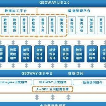 如何建立有效的數(shù)據(jù)庫(kù)管理系統(tǒng)，如何構(gòu)建高效的數(shù)據(jù)庫(kù)管理系統(tǒng) 行業(yè)新聞 第4張