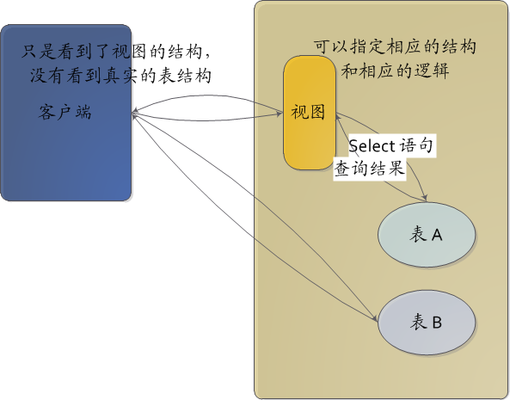如何建立有效的數(shù)據(jù)庫(kù)管理系統(tǒng)，如何構(gòu)建高效的數(shù)據(jù)庫(kù)管理系統(tǒng) 行業(yè)新聞 第5張
