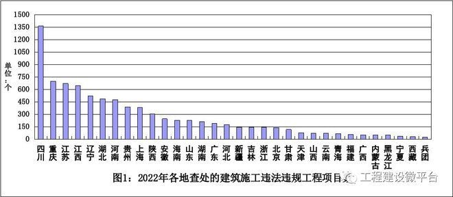建筑加固資質(zhì)違規(guī)影響評(píng)估，建筑加固資質(zhì)違規(guī)行為的影響評(píng)估與分析 行業(yè)新聞 第4張