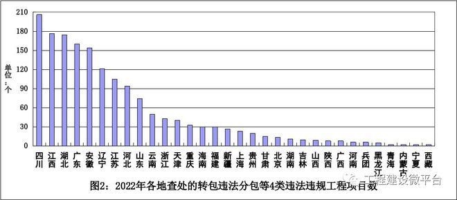 建筑加固資質(zhì)違規(guī)影響評(píng)估，建筑加固資質(zhì)違規(guī)行為的影響評(píng)估與分析 行業(yè)新聞 第5張