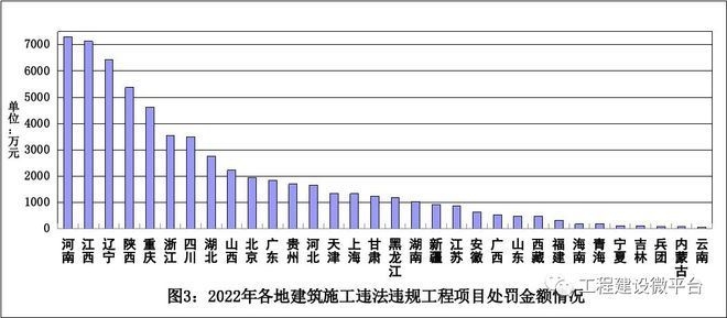 建筑加固資質(zhì)違規(guī)影響評(píng)估，建筑加固資質(zhì)違規(guī)行為的影響評(píng)估與分析 行業(yè)新聞 第6張