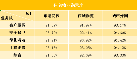 松潤金屬客戶滿意度調(diào)查，松潤金屬客戶滿意度調(diào)查報(bào)告 行業(yè)新聞 第5張