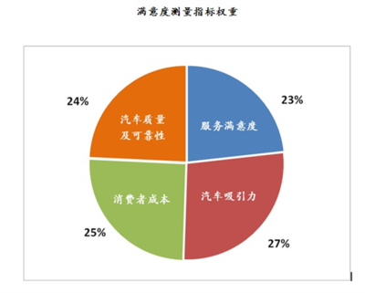 松潤金屬客戶滿意度調(diào)查，松潤金屬客戶滿意度調(diào)查報(bào)告 行業(yè)新聞 第6張