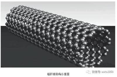 碳素鋼在汽車制造中的應(yīng)用，碳素鋼在汽車制造中的關(guān)鍵應(yīng)用與優(yōu)勢(shì)分析 行業(yè)新聞 第6張