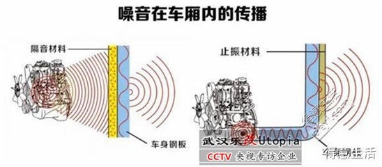 施工噪音控制的有效方法，施工噪音控制的10個有效方法與實用技巧 行業(yè)新聞 第6張
