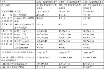 射線檢測(cè)技術(shù)的操作要點(diǎn)，射線檢測(cè)技術(shù)的關(guān)鍵操作要點(diǎn)解析，射線檢測(cè)技術(shù)的關(guān)鍵操作要點(diǎn)解析 行業(yè)新聞 第3張