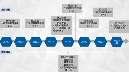 設(shè)計(jì)院資質(zhì)升級(jí)流程，設(shè)計(jì)院資質(zhì)升級(jí)全流程指南 行業(yè)新聞 第4張