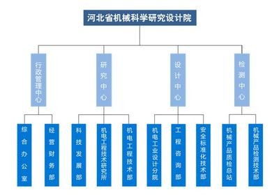 設(shè)計(jì)院資質(zhì)升級(jí)流程，設(shè)計(jì)院資質(zhì)升級(jí)全流程指南 行業(yè)新聞 第6張
