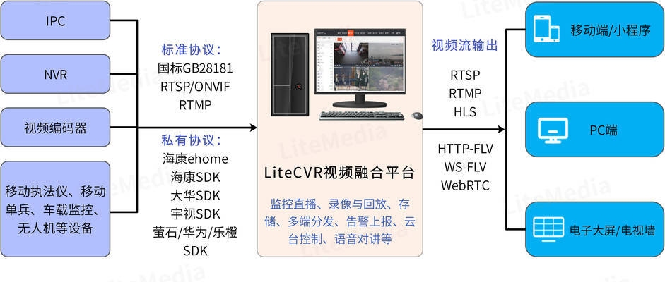 5G技術如何提升施工監(jiān)控效率 行業(yè)新聞 第4張