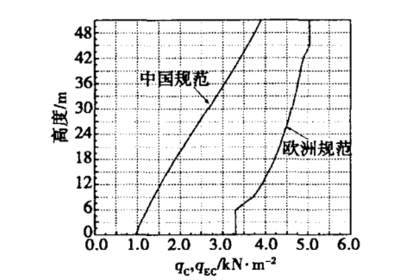荷載計算方法的適用場景，荷載計算方法適用場景 行業(yè)新聞 第3張