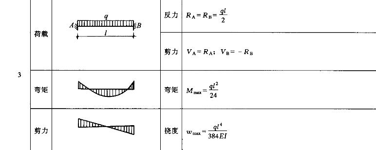 荷載計算方法的適用場景，荷載計算方法適用場景 行業(yè)新聞 第6張