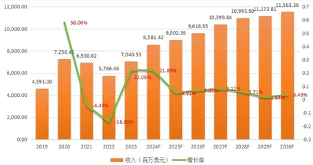 環(huán)保加固材料市場增長預(yù)測，環(huán)保加固材料市場，增長預(yù)測與發(fā)展趨勢 行業(yè)新聞 第6張