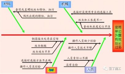 鋼筋銹蝕防治措施，鋼筋銹蝕防治，多維度措施解析 行業(yè)新聞 第6張
