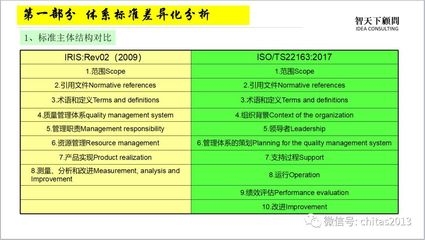 ISO與中國標(biāo)準(zhǔn)適用范圍差異，ISO與中國標(biāo)準(zhǔn)適用范圍之 行業(yè)新聞 第3張