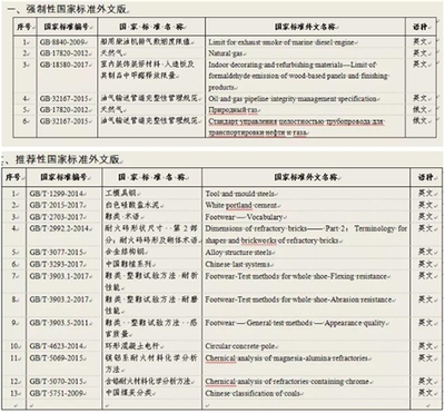 ISO與中國標(biāo)準(zhǔn)適用范圍差異，ISO與中國標(biāo)準(zhǔn)適用范圍之 行業(yè)新聞 第5張